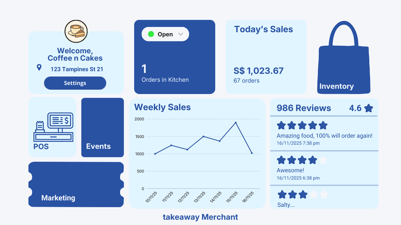 Events dashboard preview